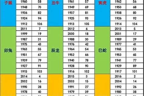 83年次五行